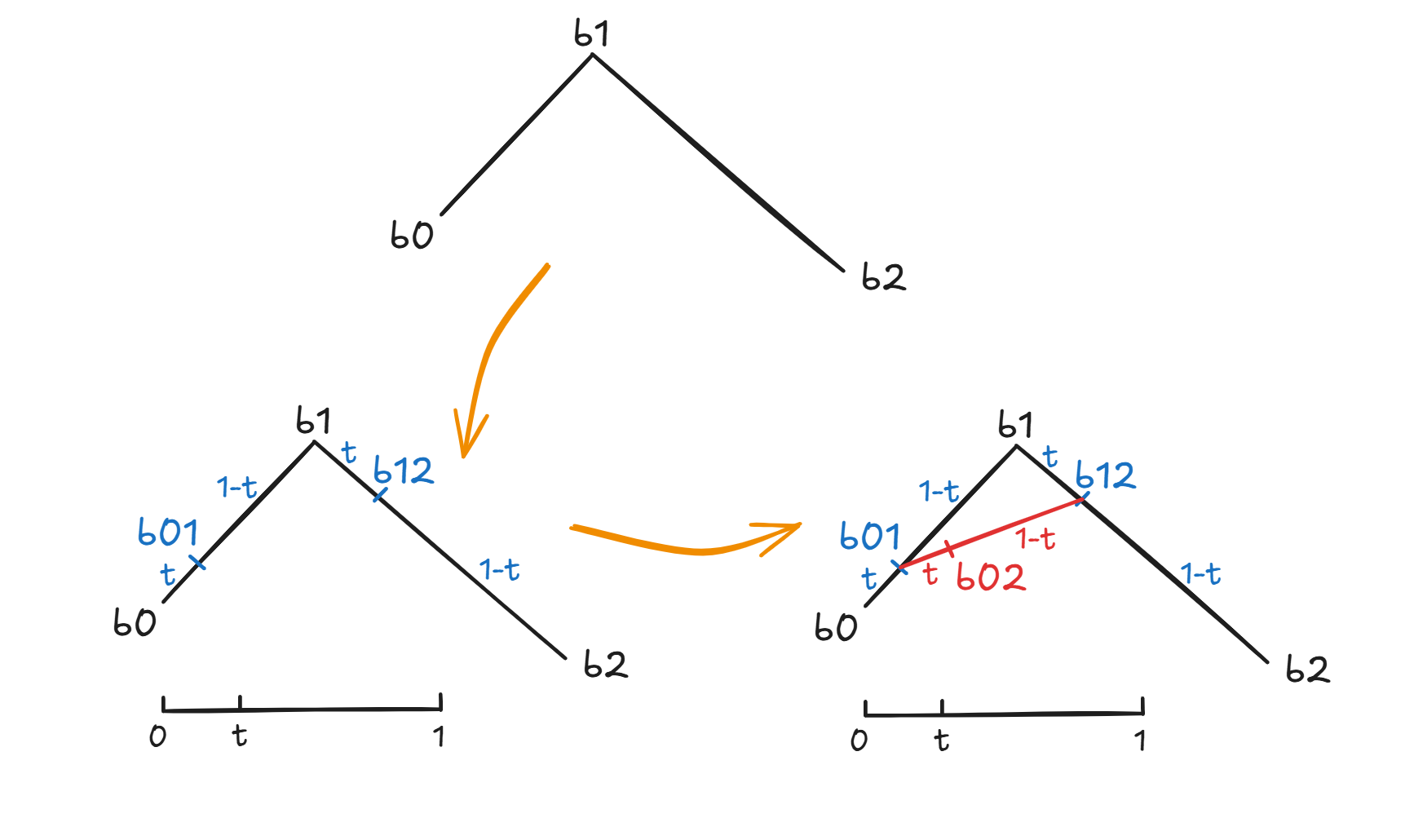 Bezier 3