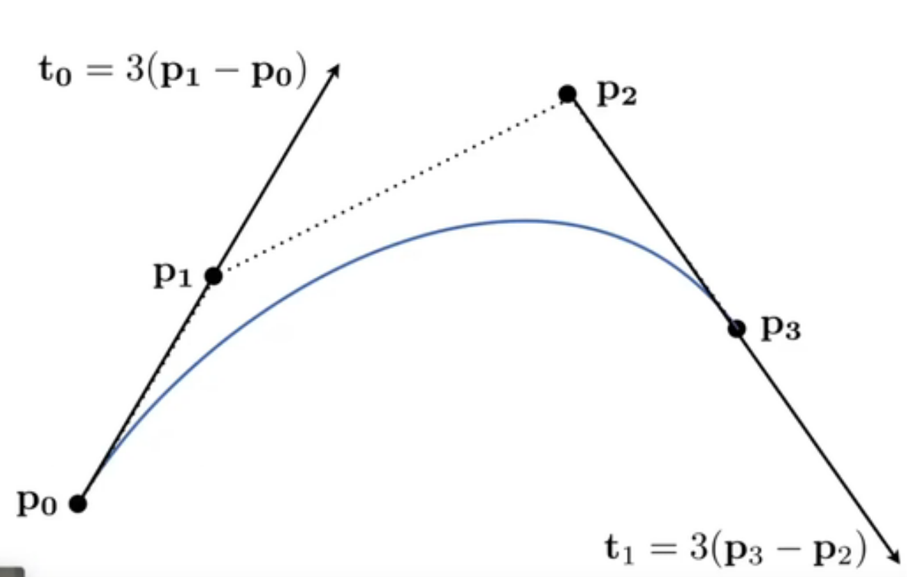 Bezier