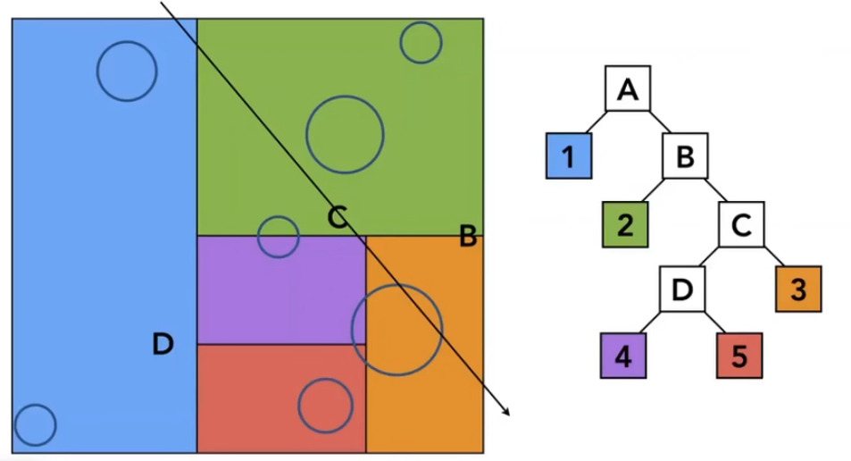 KDtree