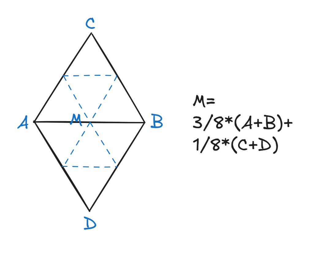 LoopSubdivision