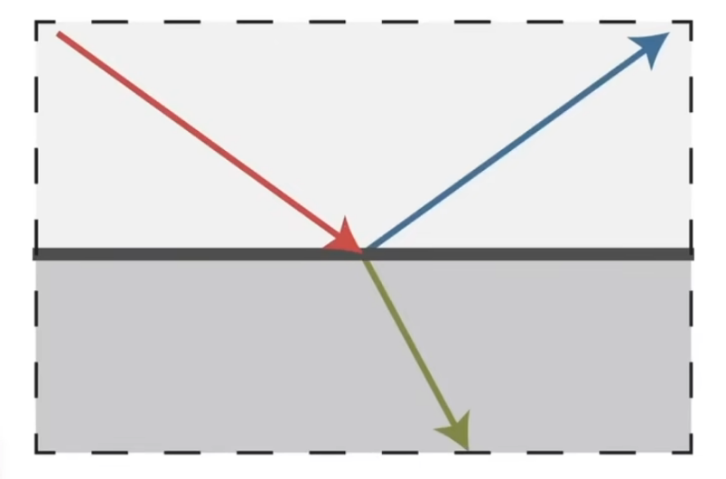 Refractive material