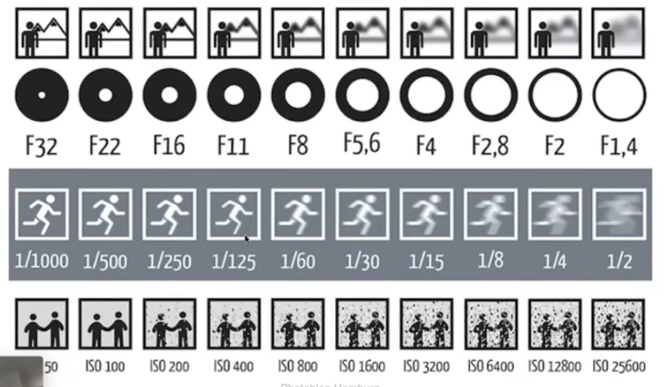 camera exposure