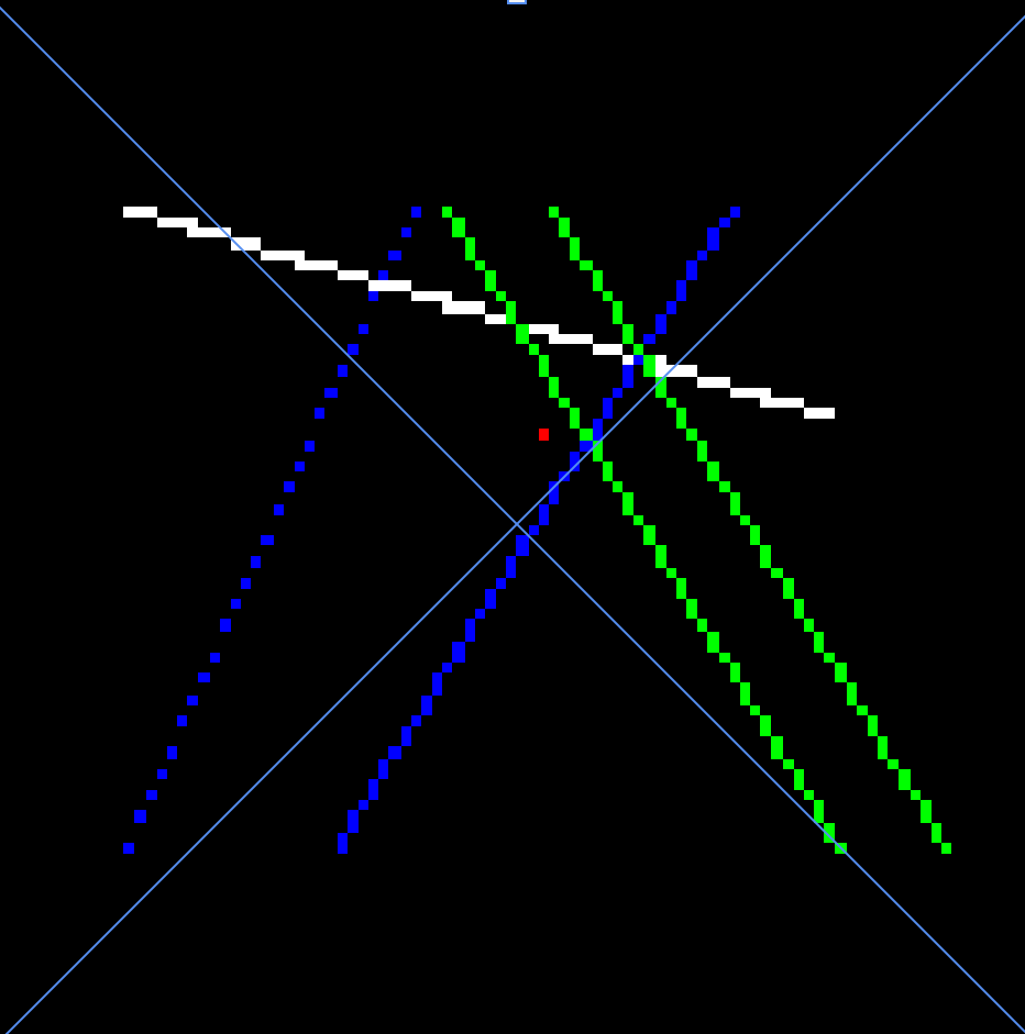 line