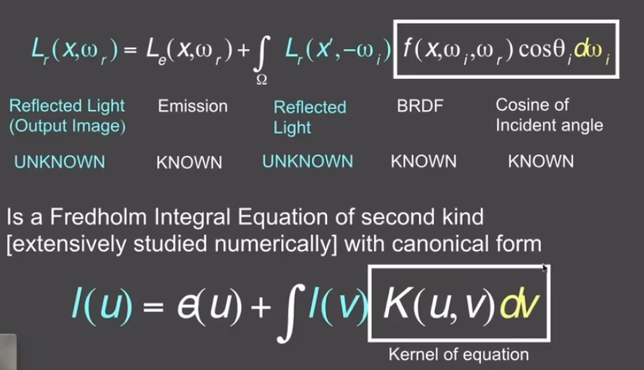 rendering equation