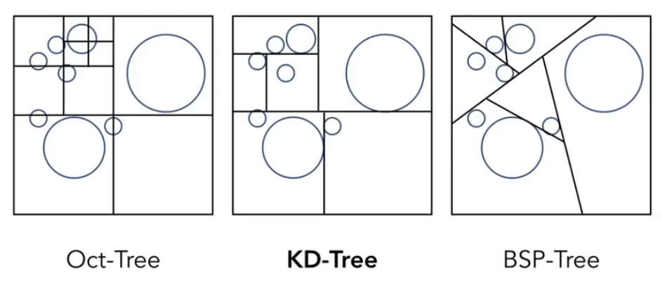 spatial partition