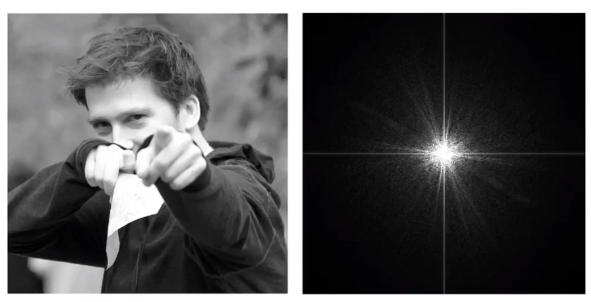 Image to frequency
