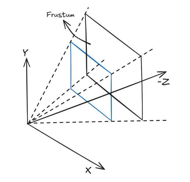 perspective illustration